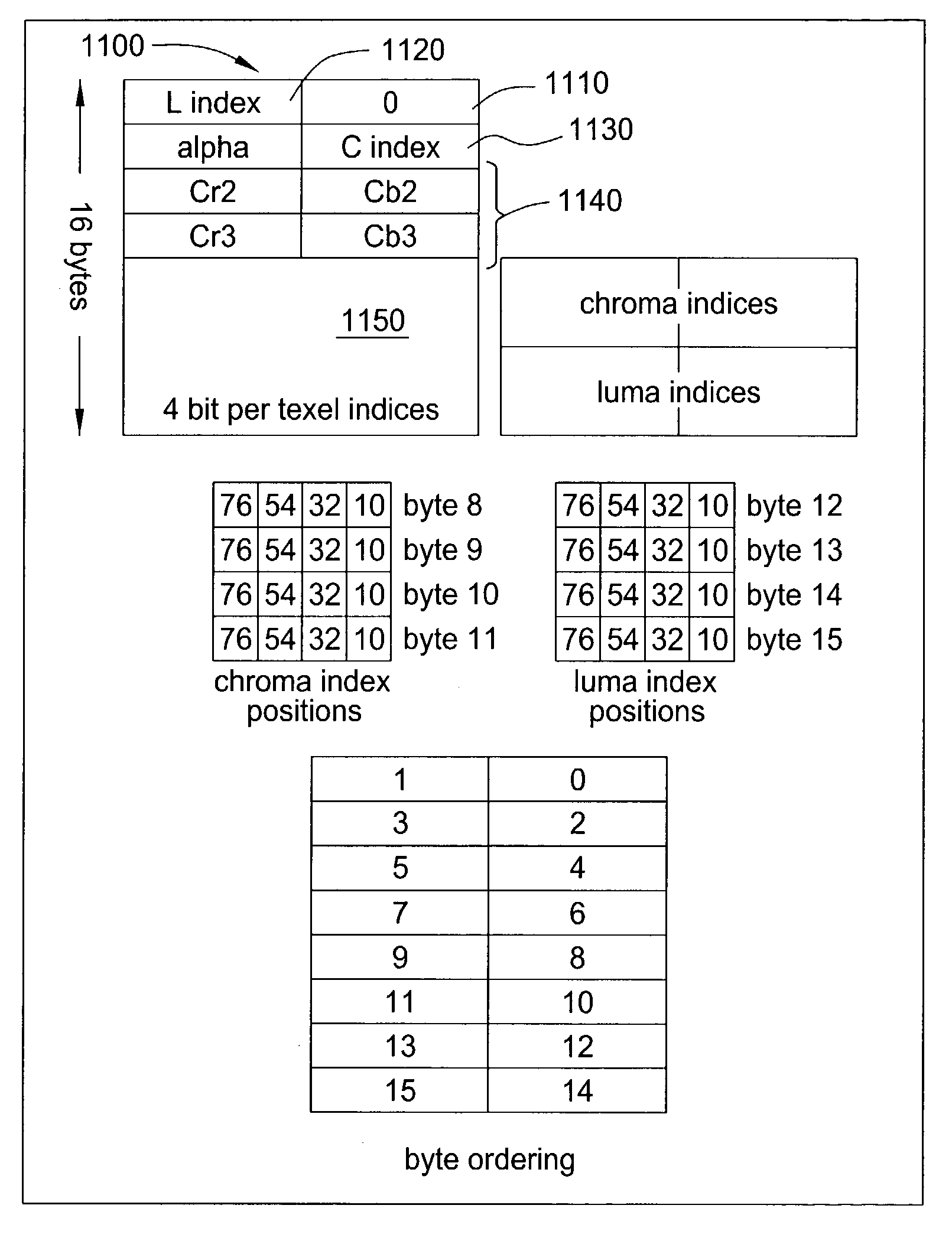 Method and apparatus for performing fixed blocksize compression for texture mapping