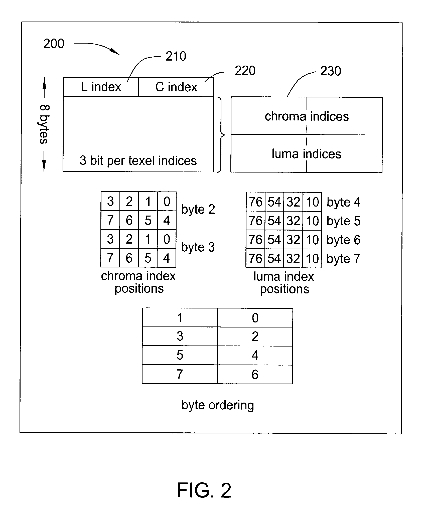 Method and apparatus for performing fixed blocksize compression for texture mapping