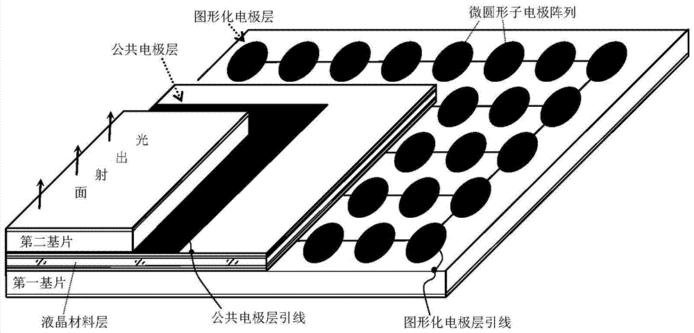 Infrared beam control chip based on electronically controlled liquid crystal infrared diverging flat microlenses