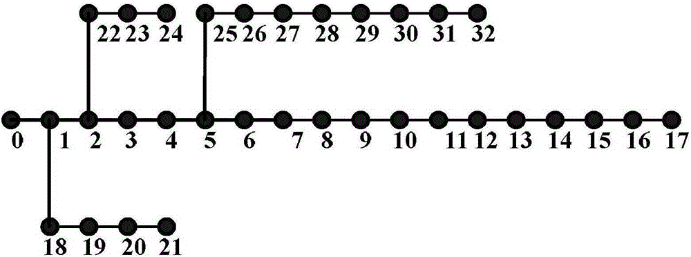 Power supply optimization configuration bilevel programming method in active distribution network region