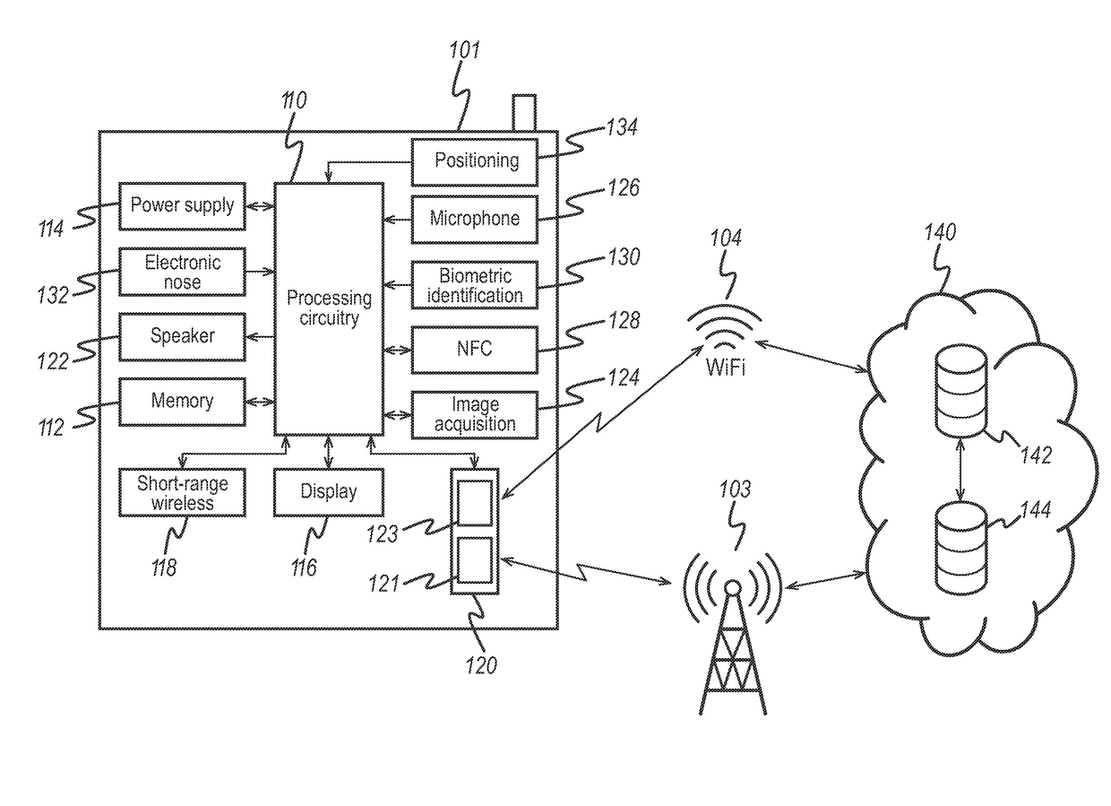 Devices, Systems and Methods for Message Delivery