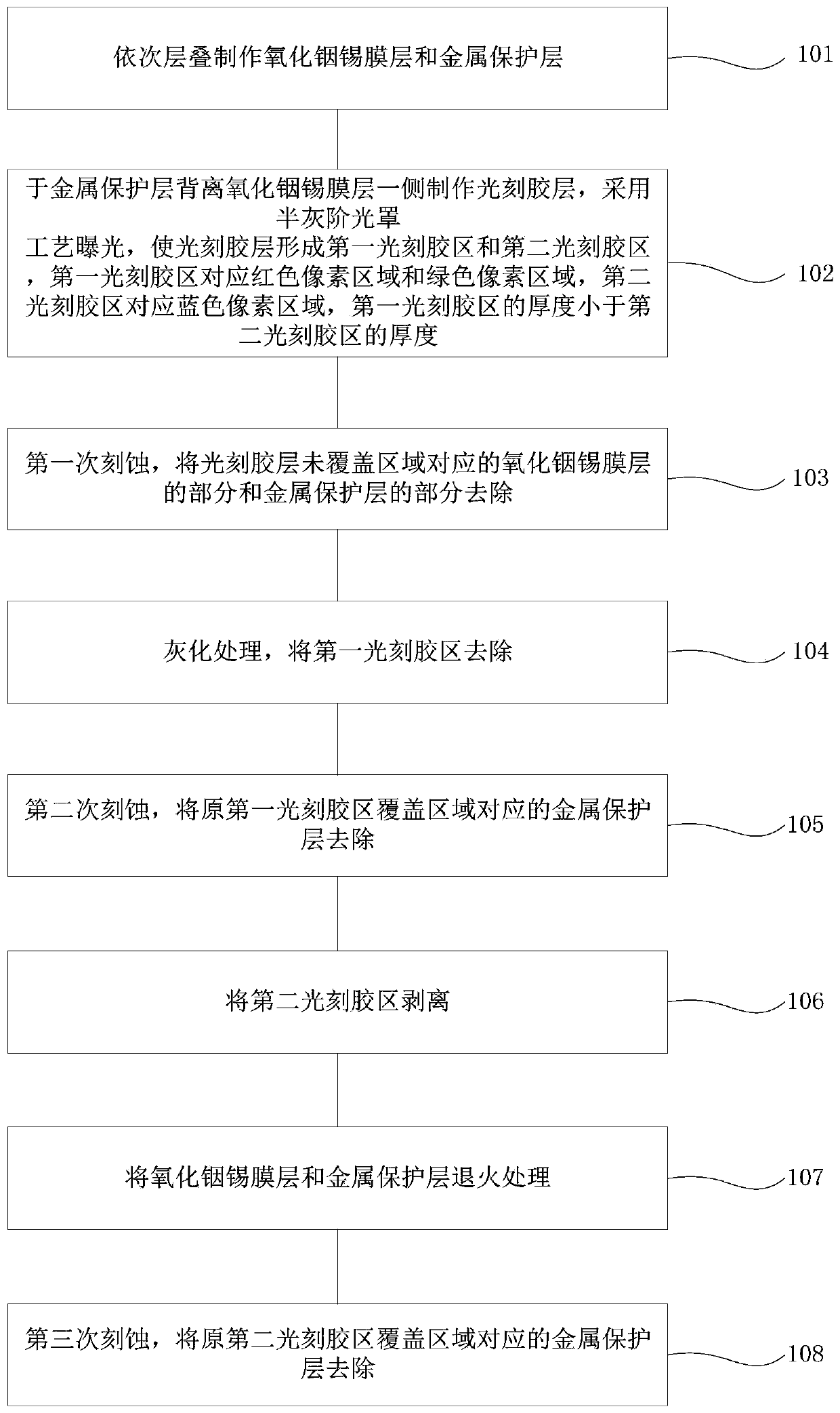 Array substrate manufacturing method, array substrate and liquid crystal display device