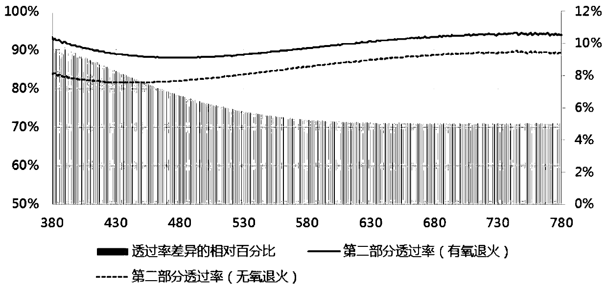 Array substrate manufacturing method, array substrate and liquid crystal display device