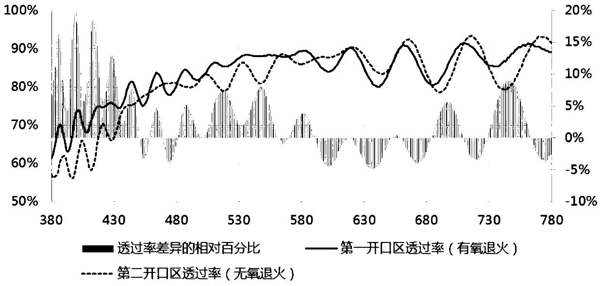 Array substrate manufacturing method, array substrate and liquid crystal display device