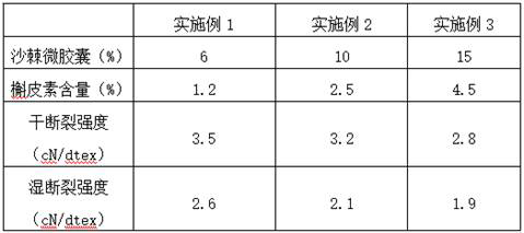 A kind of seabuckthorn leaf cellulose fiber