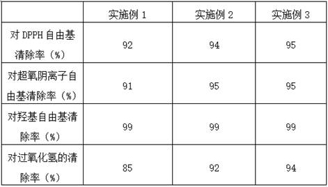 A kind of seabuckthorn leaf cellulose fiber