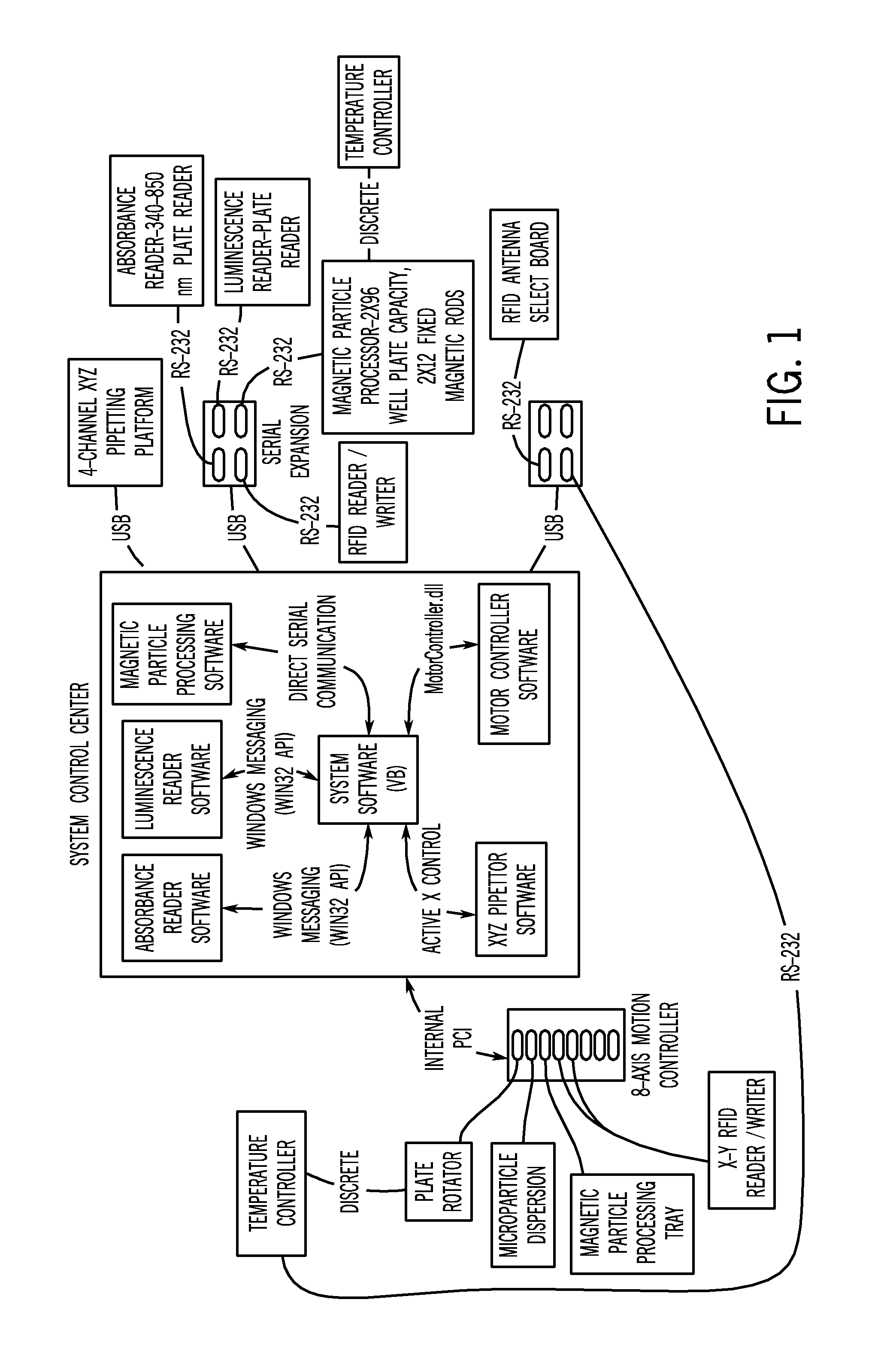 System for automatically loading immunoassay analyzer