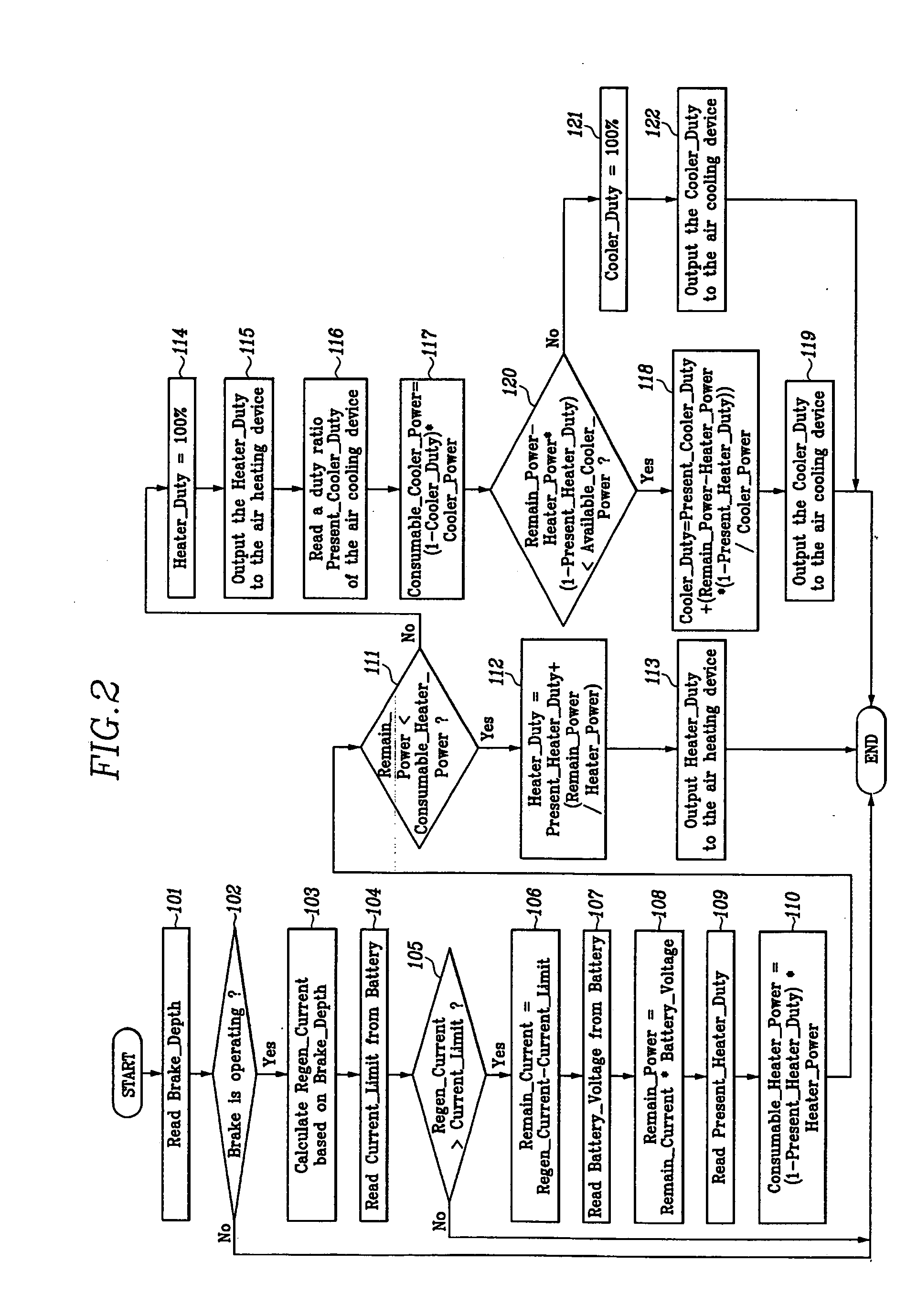 Regenerative braking system and method using air conditioning system of electric vehicle