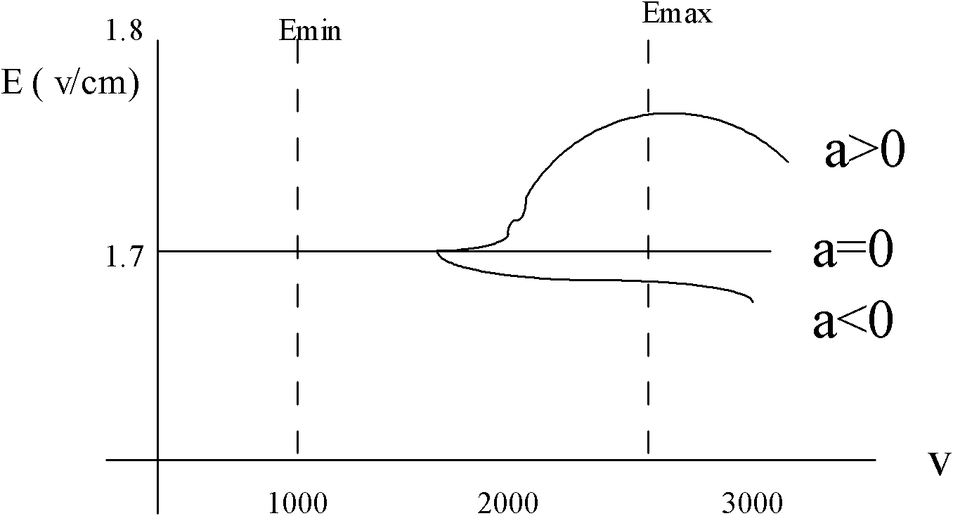 Ionized gas detection device