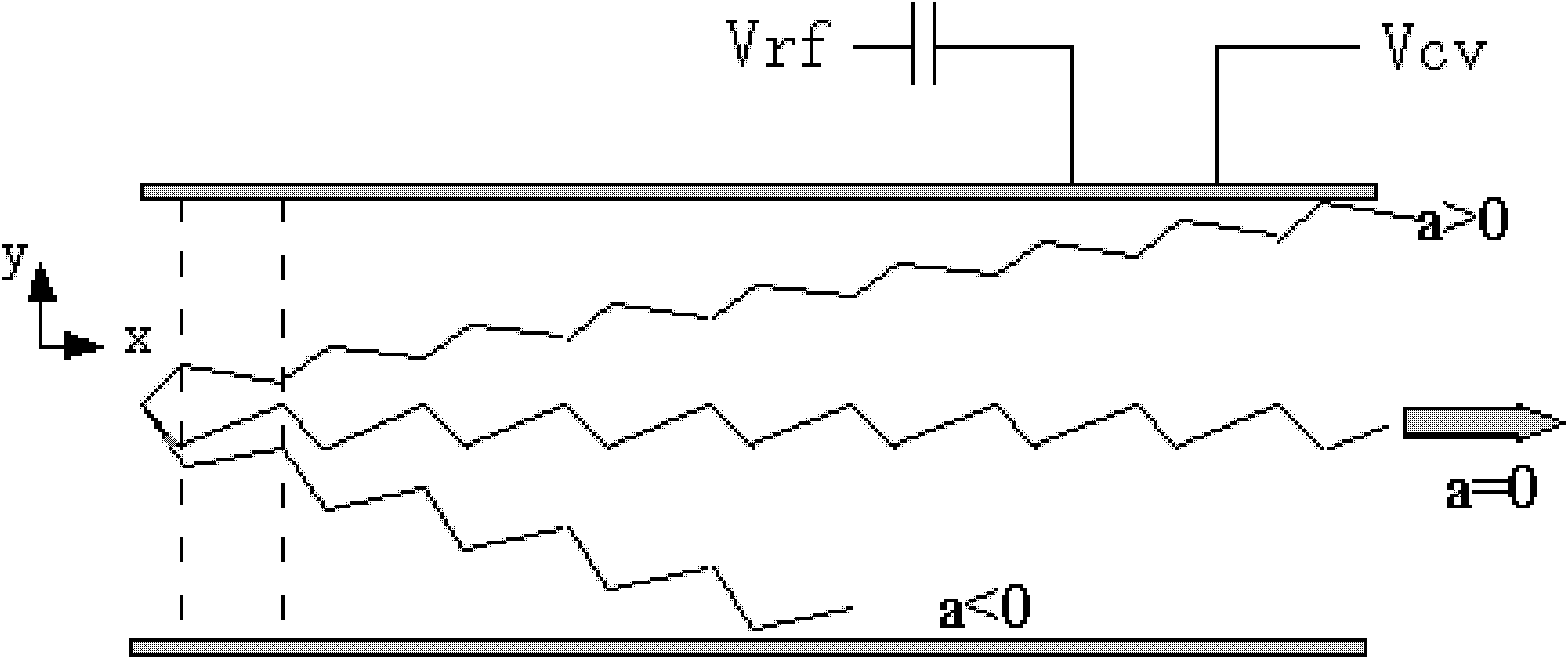 Ionized gas detection device