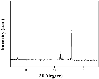 Supported micropore-mesopore composite molecular sieve membrane and preparation method thereof