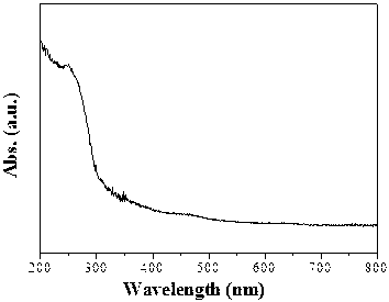 Supported micropore-mesopore composite molecular sieve membrane and preparation method thereof