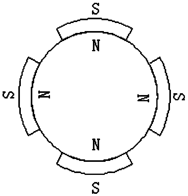 A composite magnetic field type magnetorheological polishing head