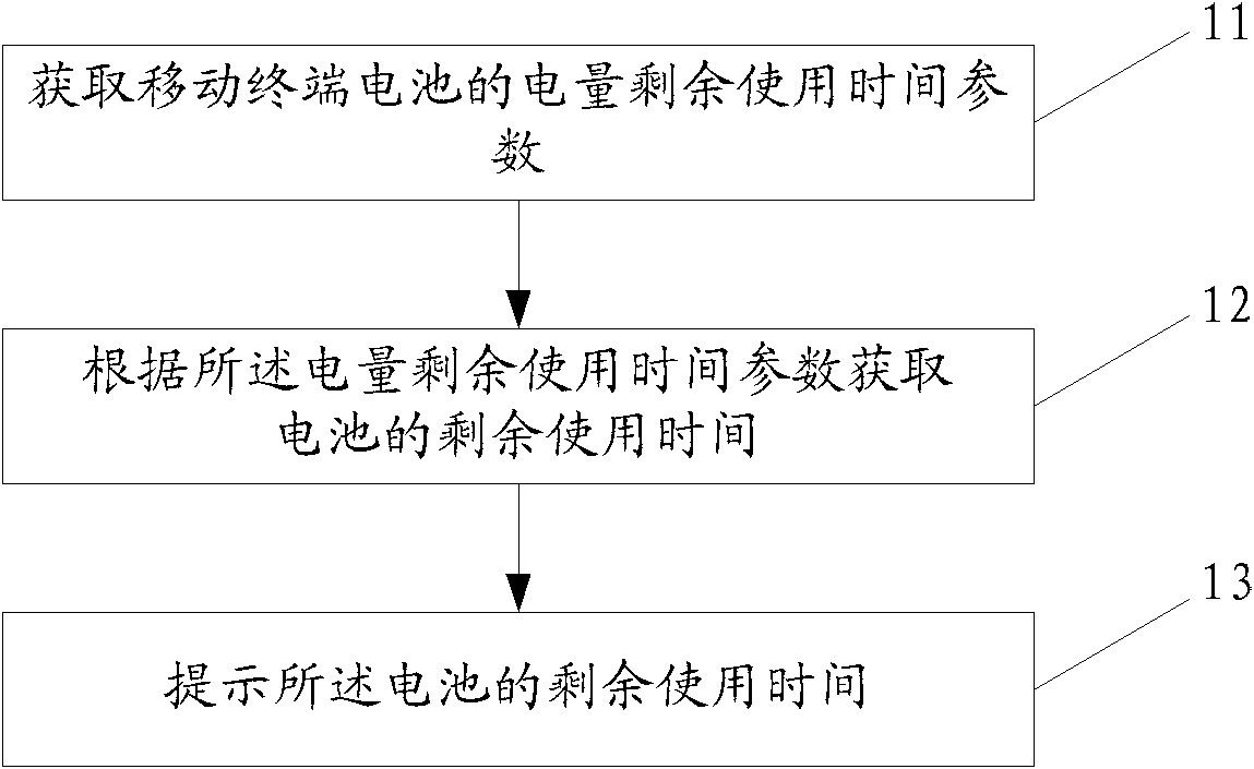 Information prompt method and mobile terminal