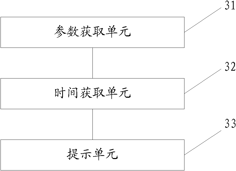 Information prompt method and mobile terminal