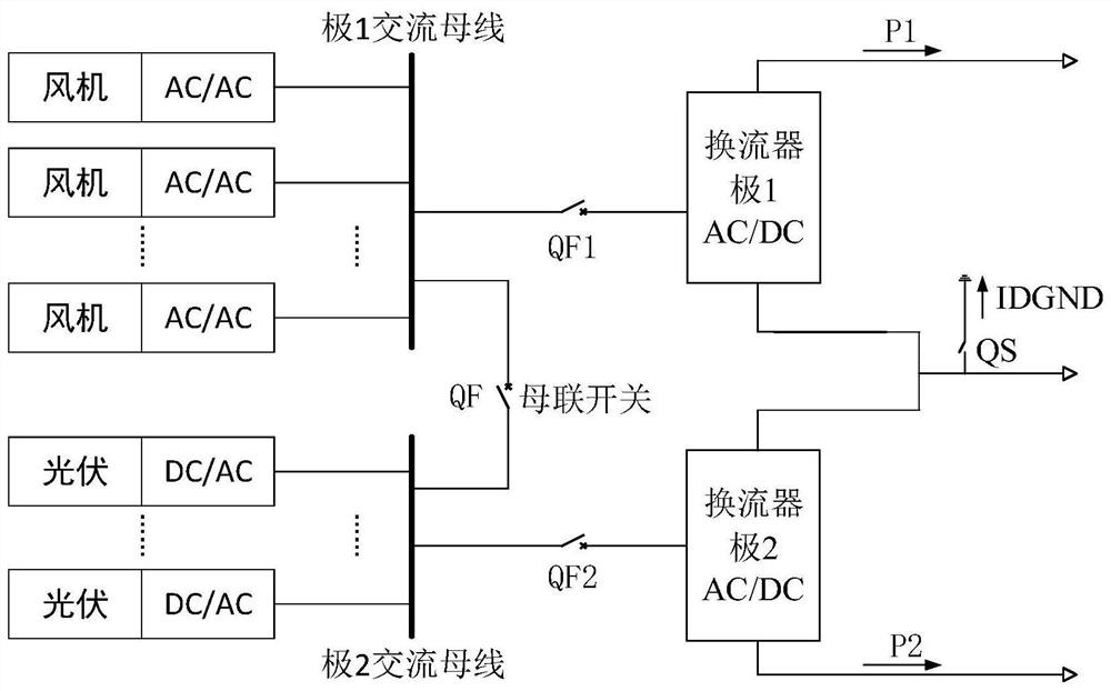 A Method for Overload Protection of Converter in Flexible DC Transmission Bipolar System