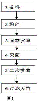 Gibberellin-containing hydroponic leaf vegetable organic nutrient solution and preparation method of nutrient solution