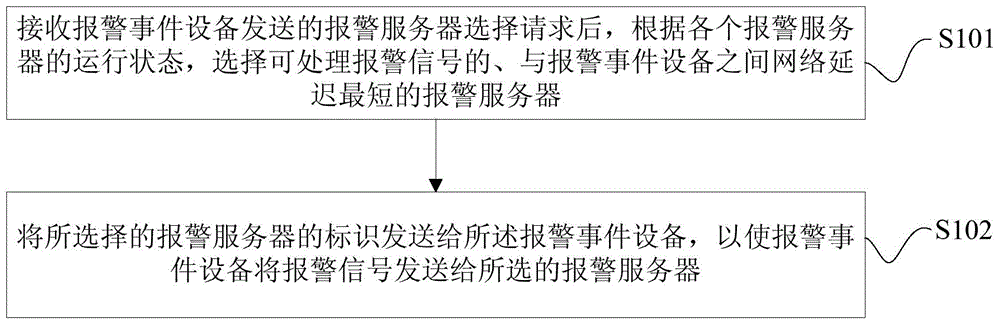 Short message alarming method and system