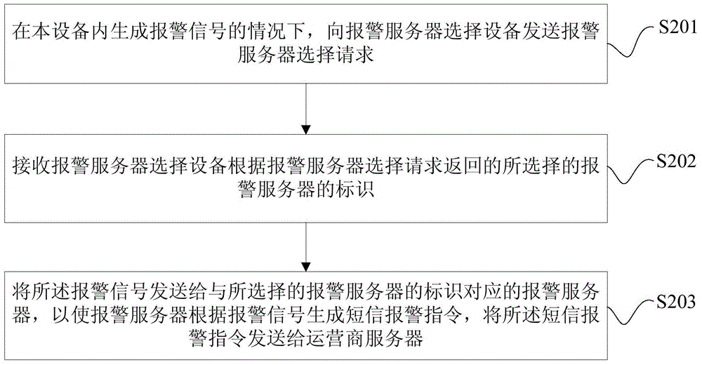 Short message alarming method and system