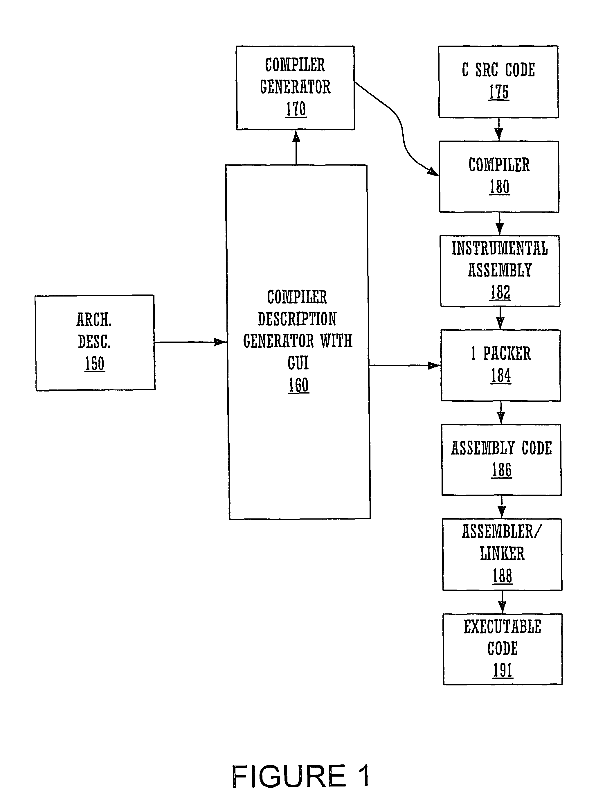 Generation of compiler description from architecture description