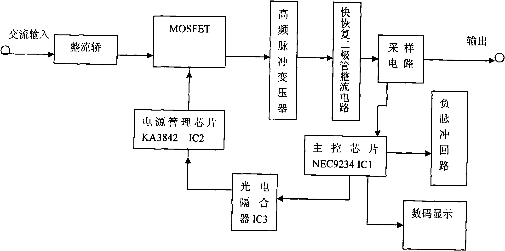 Intelligent negative pulse repairing charger