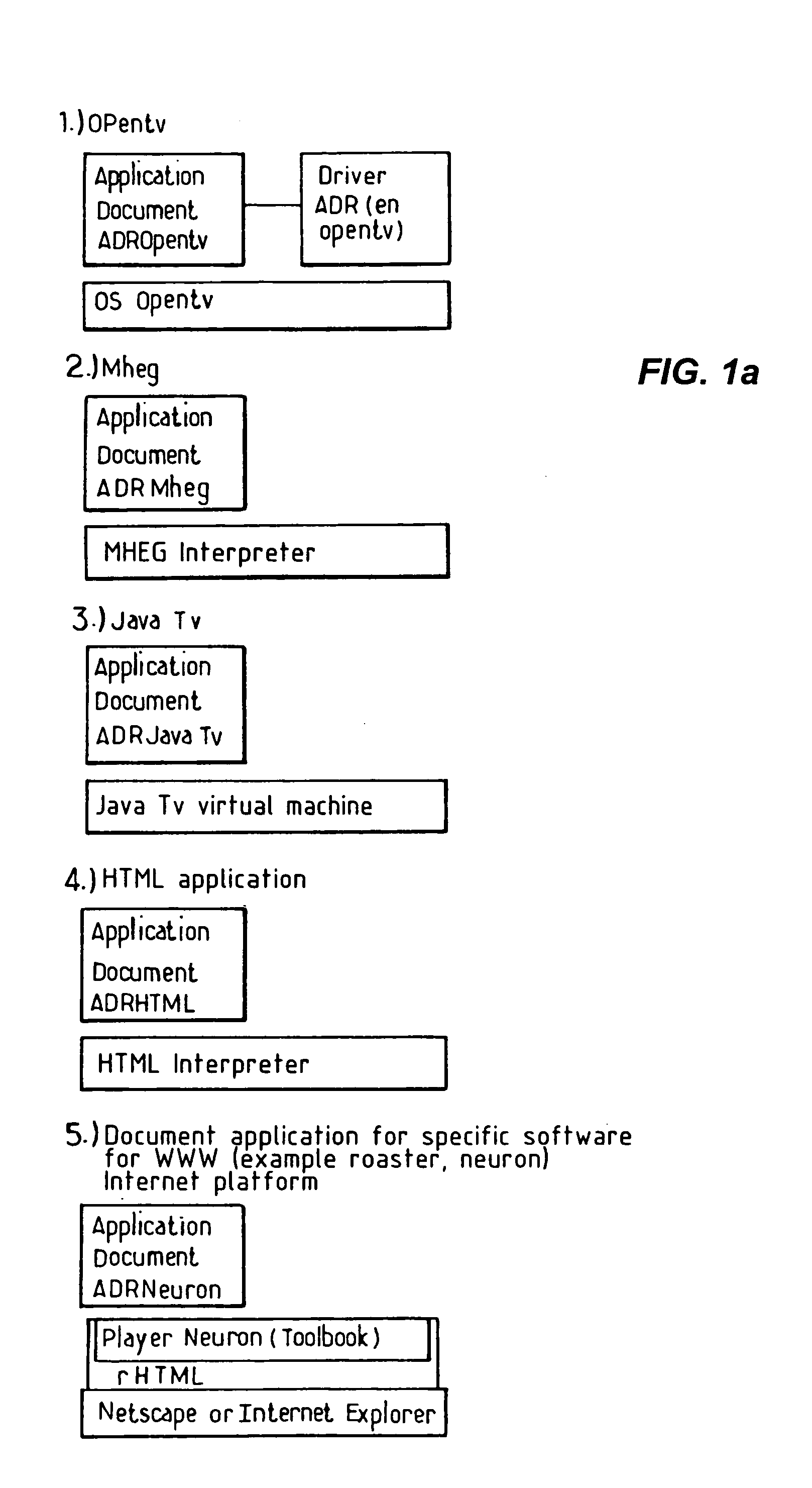 System for fast development of interactive applications