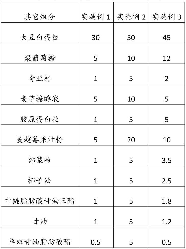 Meal replacement composition and application thereof