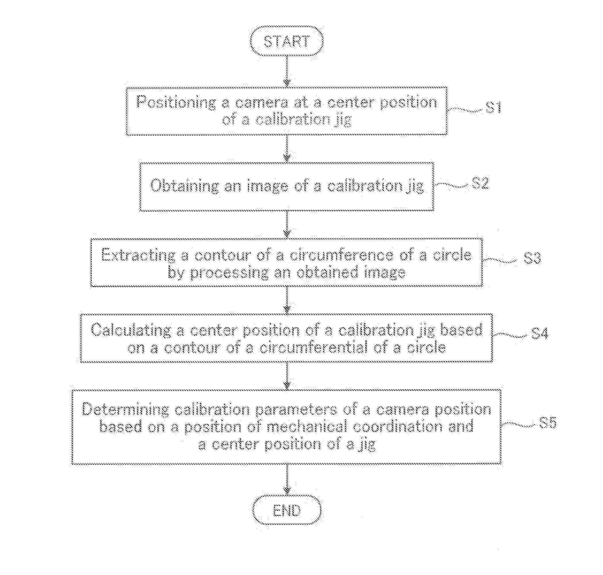 Method for calibrating camera measurement system