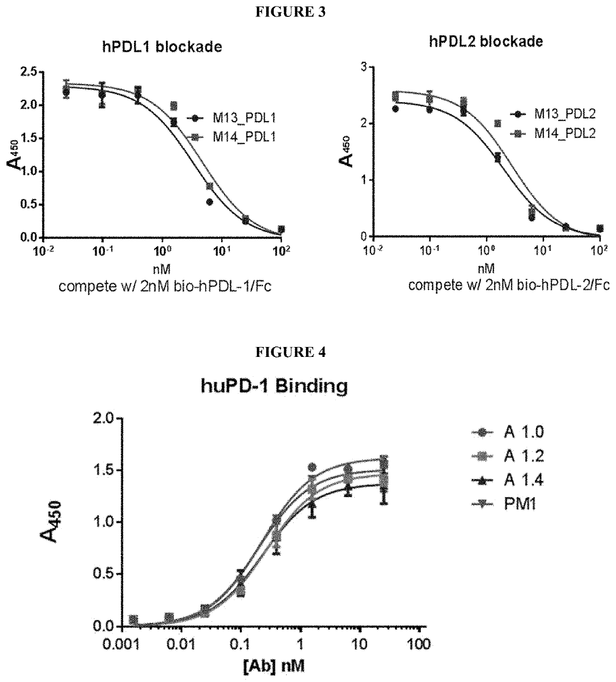 Anti-PD1 antibodies, activatable anti-PD1 antibodies, and methods of use thereof