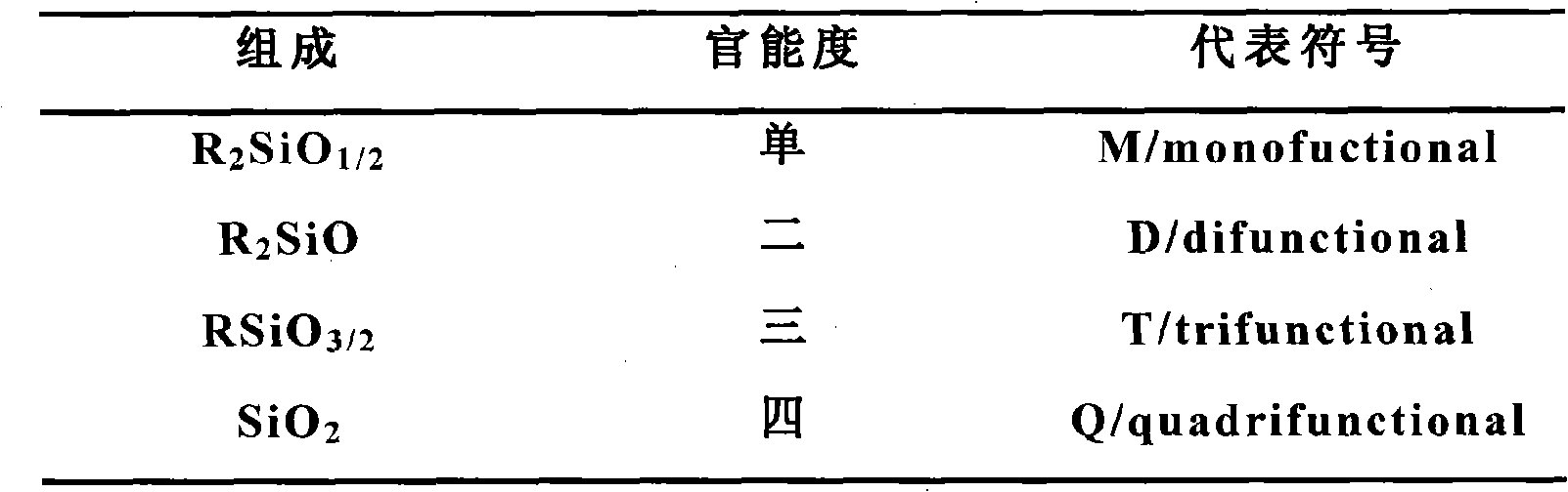 Hyper-branched silicone resin containing active functional group and preparation method thereof