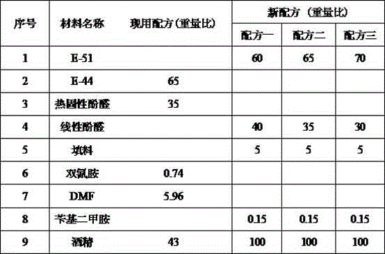 Epoxy phenolic resin adhesive and epoxy phenolic adhesive tape and laminated board manufactured by adhesive