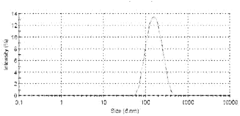 Protein nanometer granules wrapped with taxane medicaments and preparation method for nanometer granules