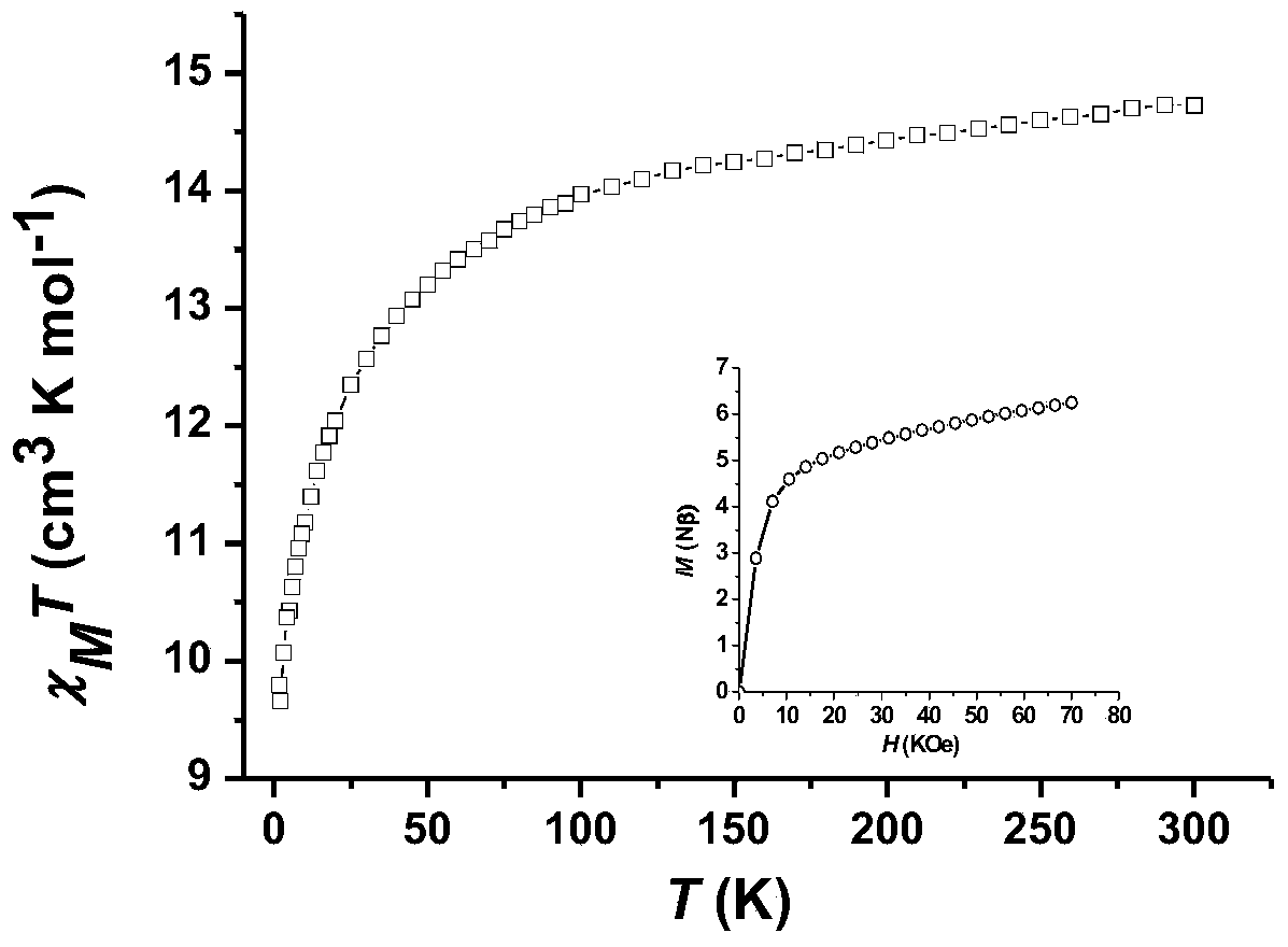 Polyacid dysprosium single-molecular magnets and preparation method thereof