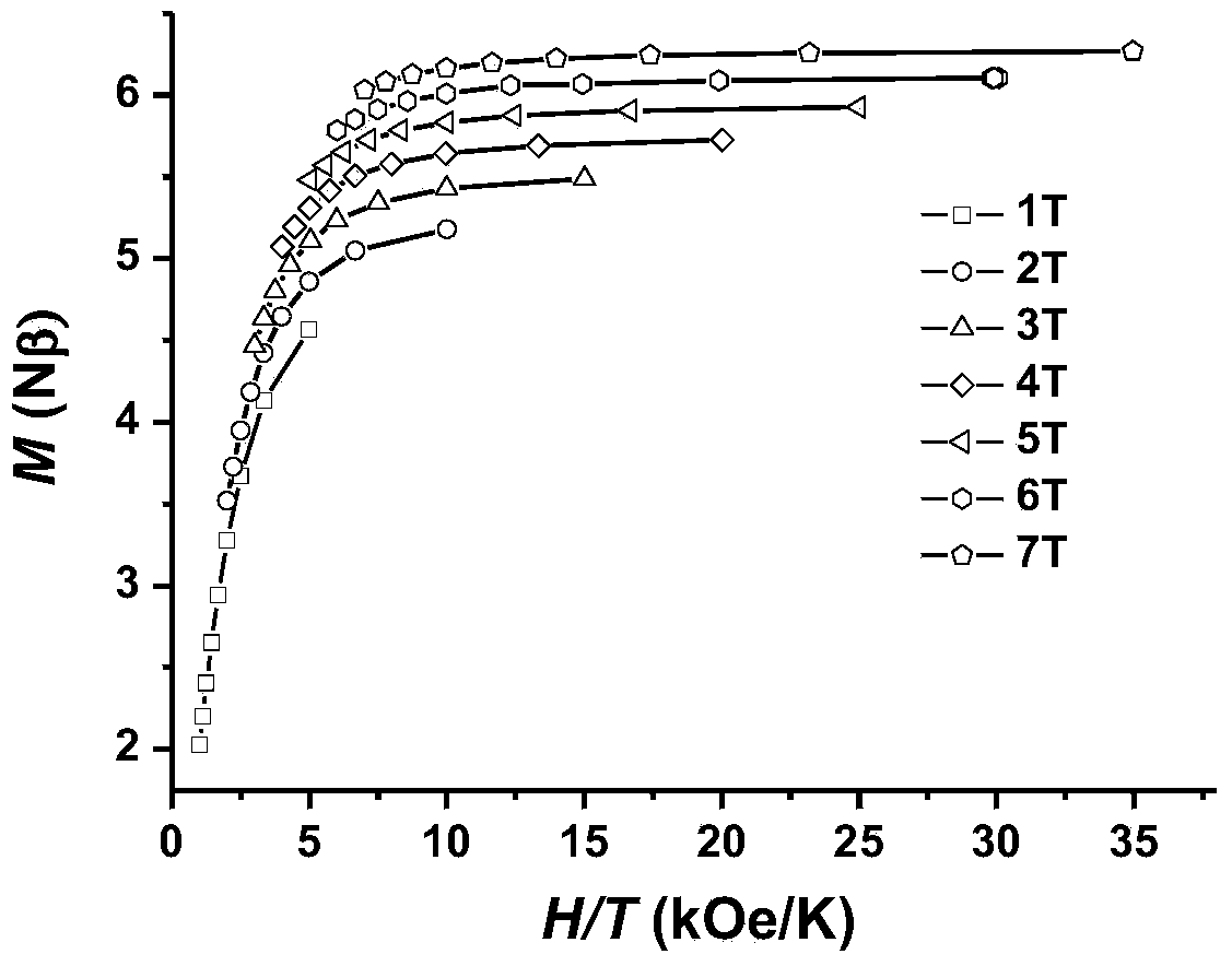 Polyacid dysprosium single-molecular magnets and preparation method thereof