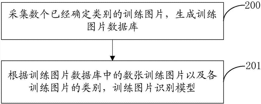 Image recognition method and device, computer equipment, and computer readable medium