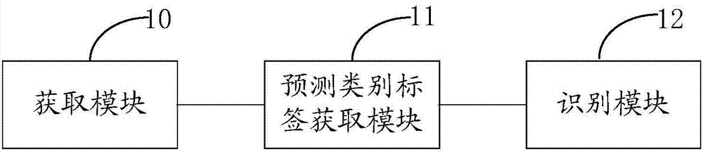 Image recognition method and device, computer equipment, and computer readable medium