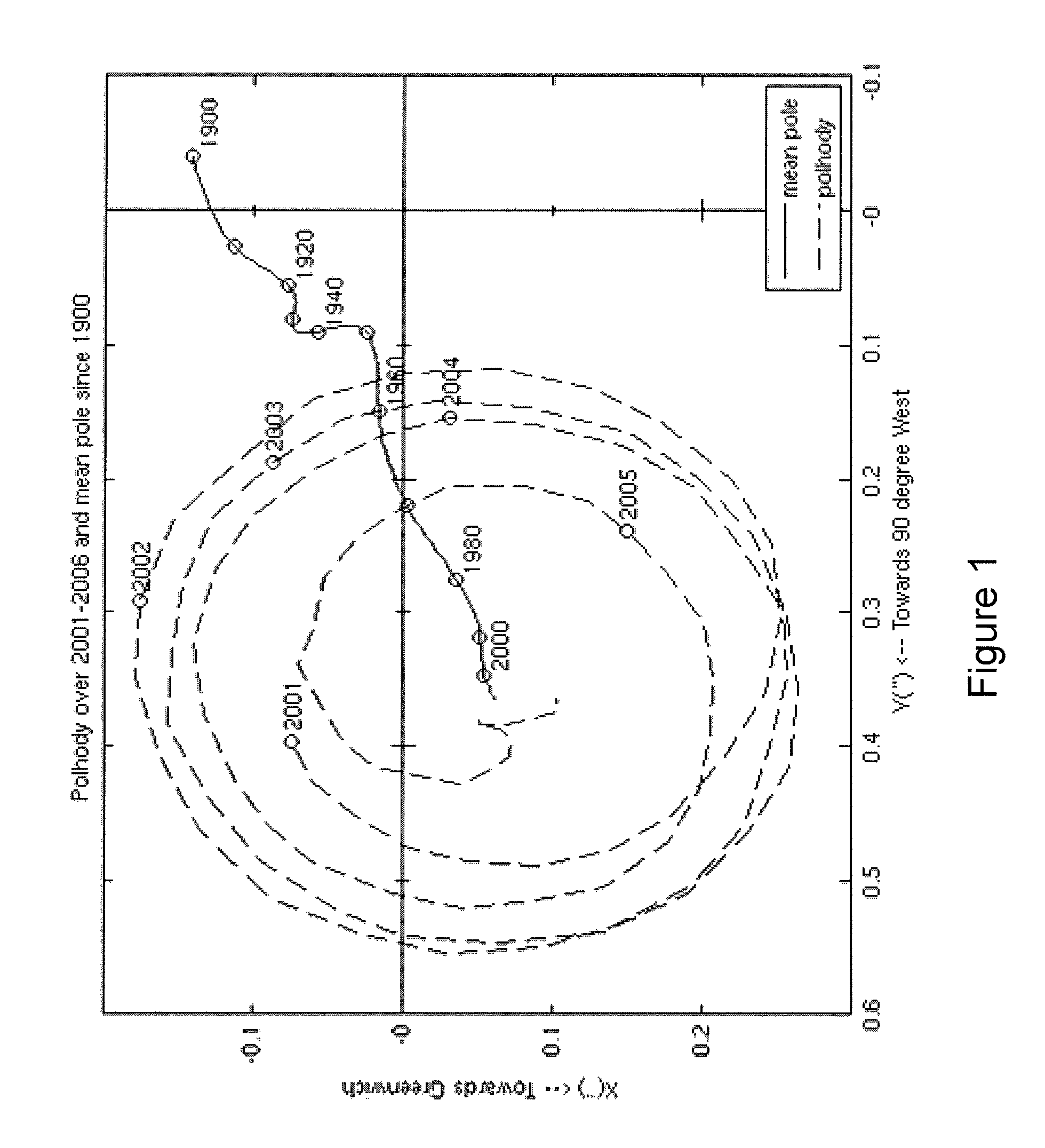 Solar timer using GPS technology