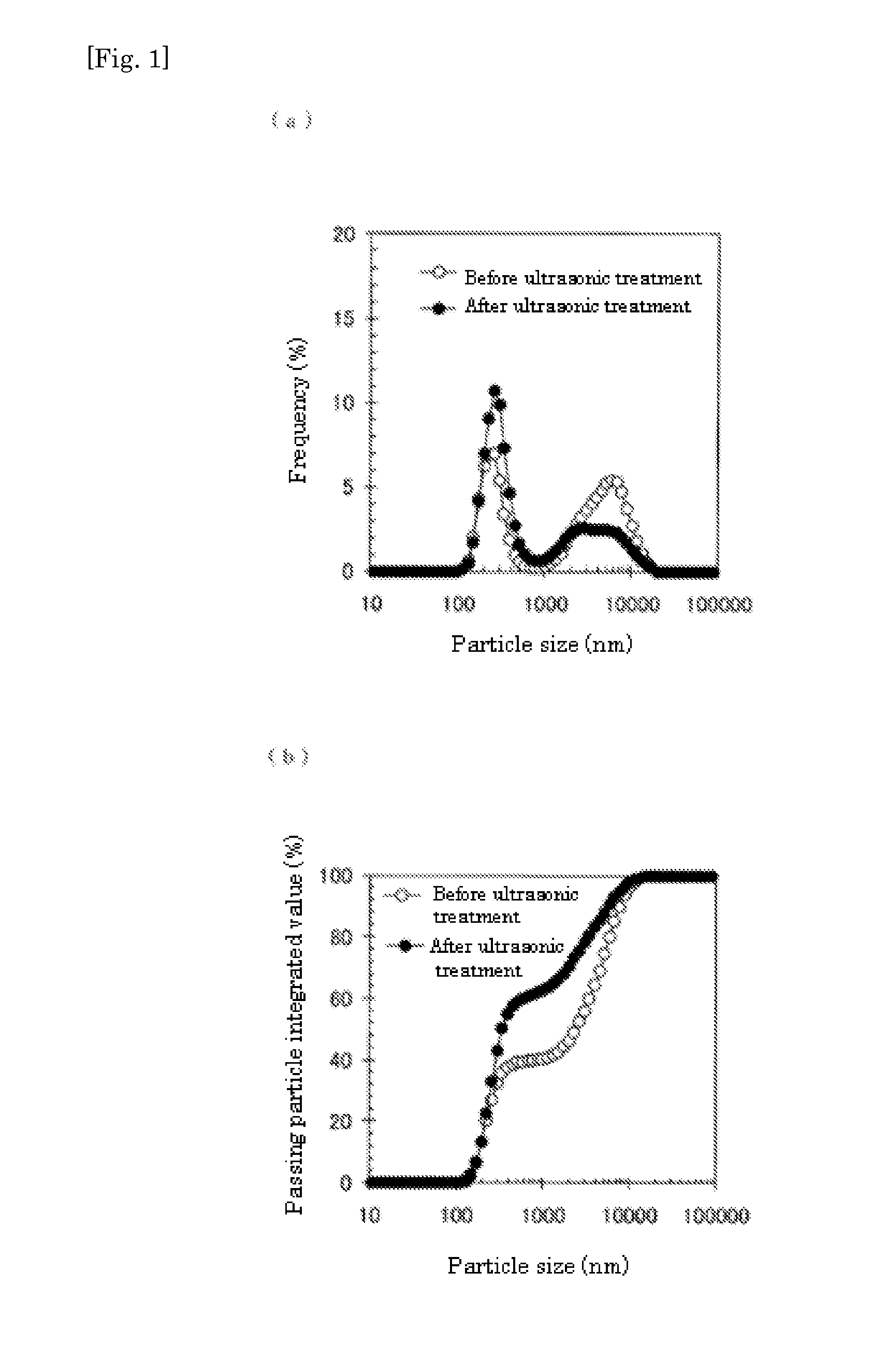 Liquid food composition