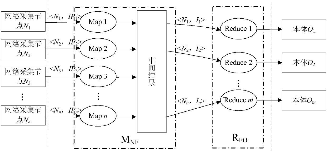 Vulnerability situation data fusion method