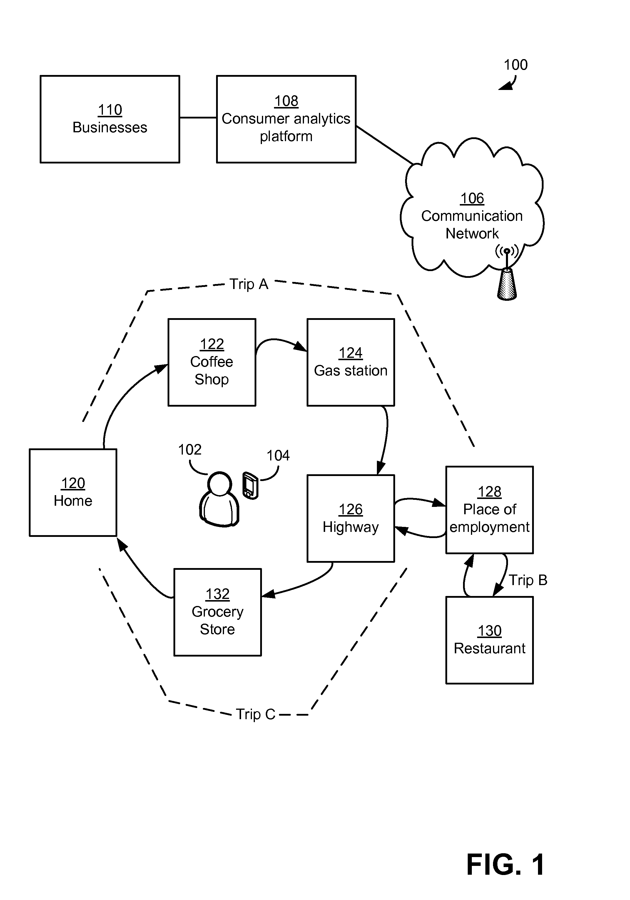 Analyzing consumer behavior using electronically-captured consumer location data