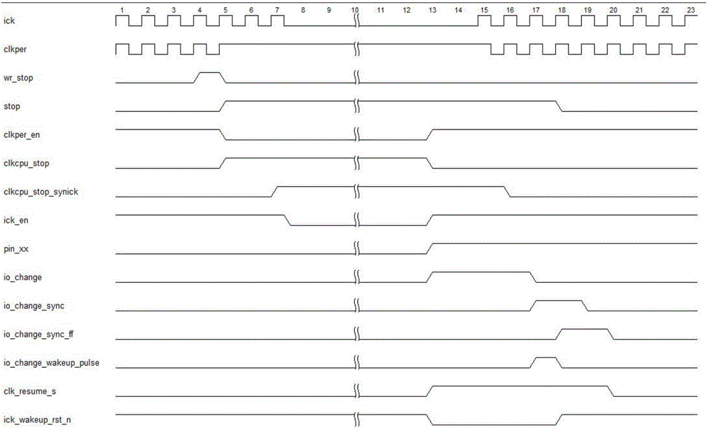 Ultra-low power consumption clock control method applied to MCU (Micro-programmed Control Unit) system