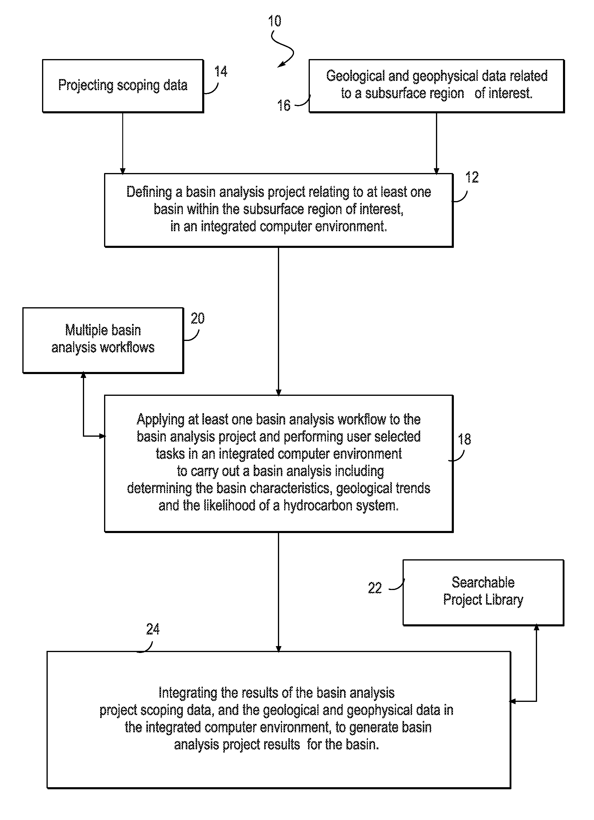 Method and system for conducting geologic basin analysis