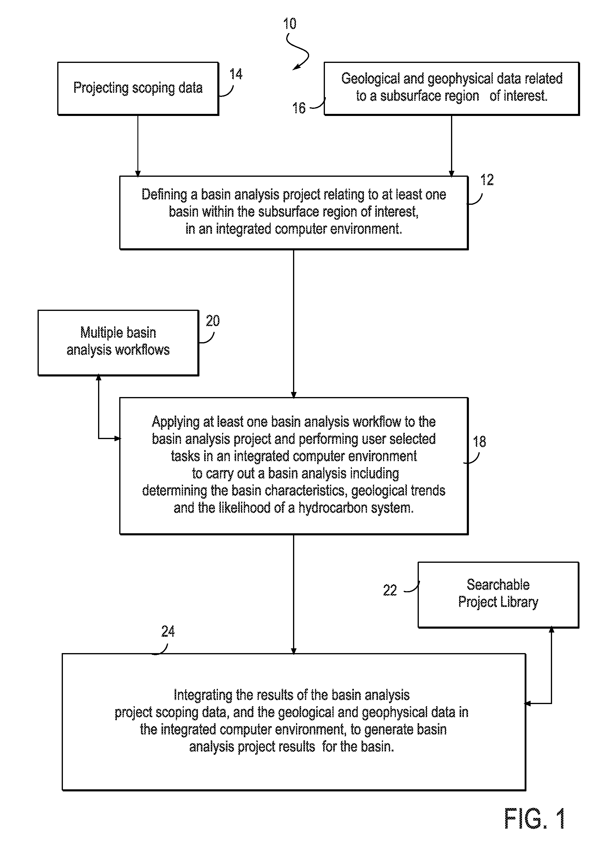 Method and system for conducting geologic basin analysis