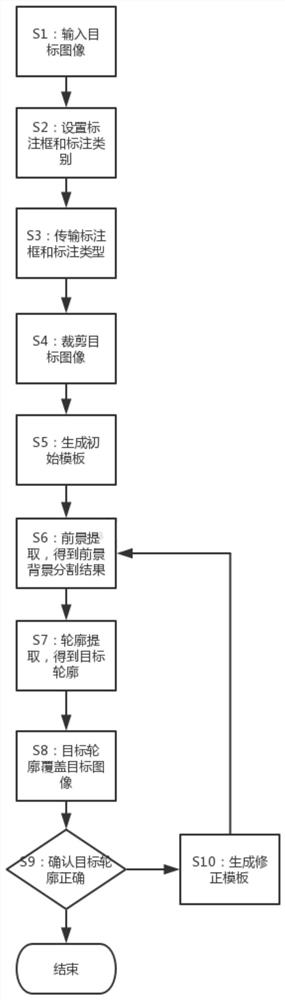 Interactive intelligent 2D semantic segmentation system and method, storage medium and device