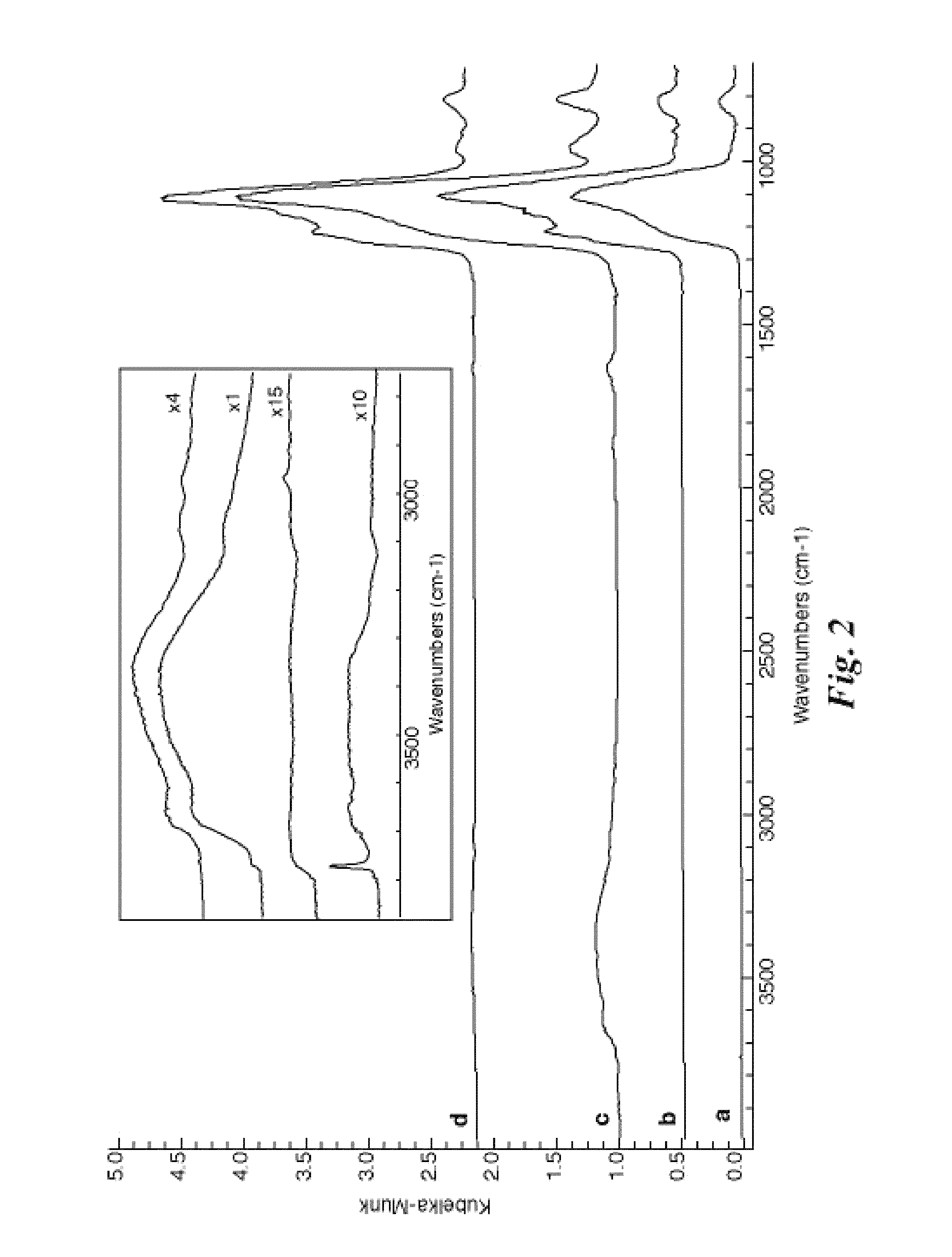 Fluoroalkylsilanated mesoporous metal oxide particles and methods of preparation thereof