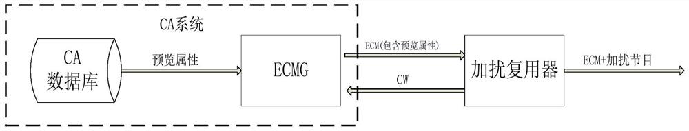 System and method for realizing digital television program preview function