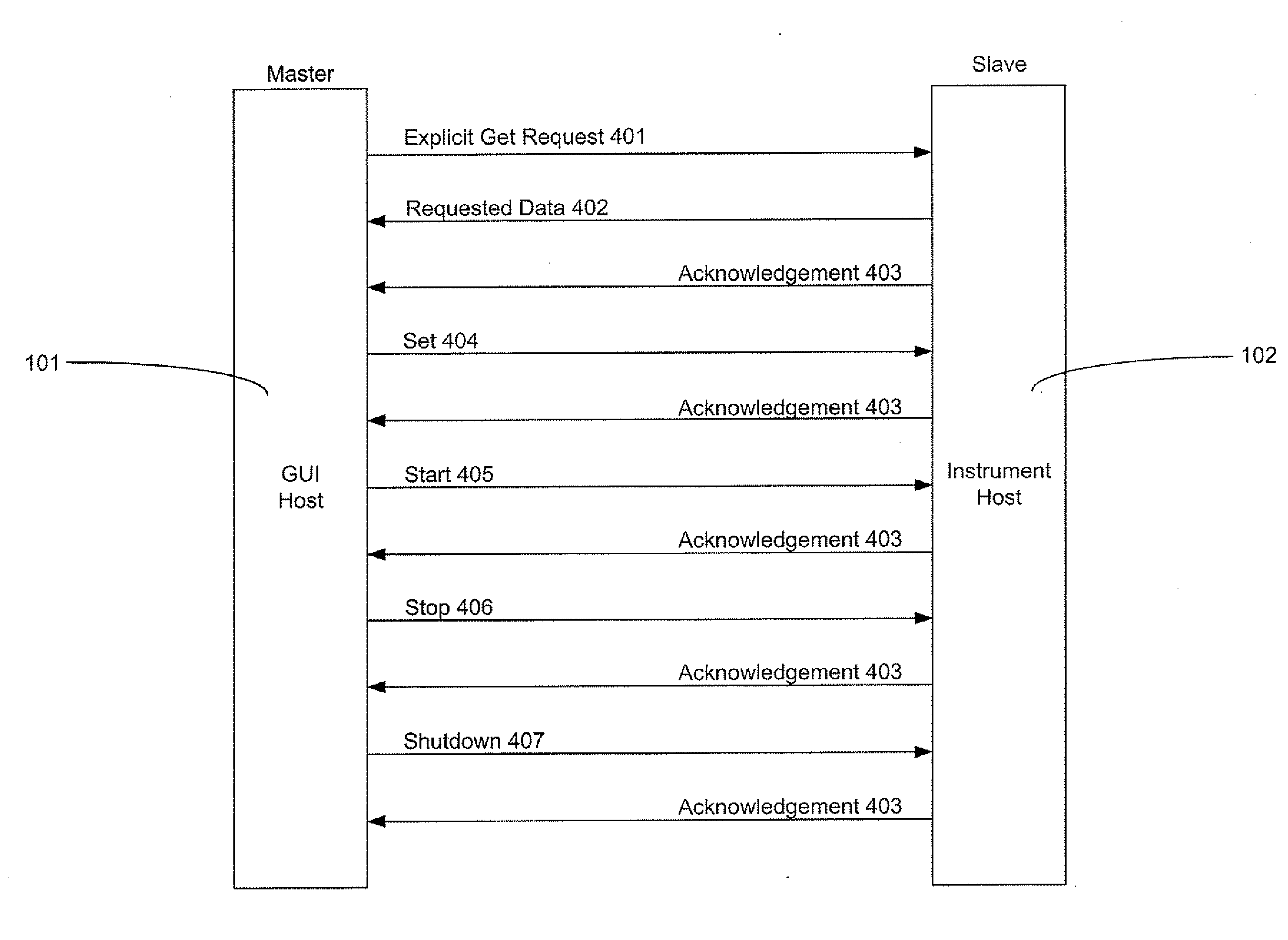 Serial communications protocol for safety critical systems