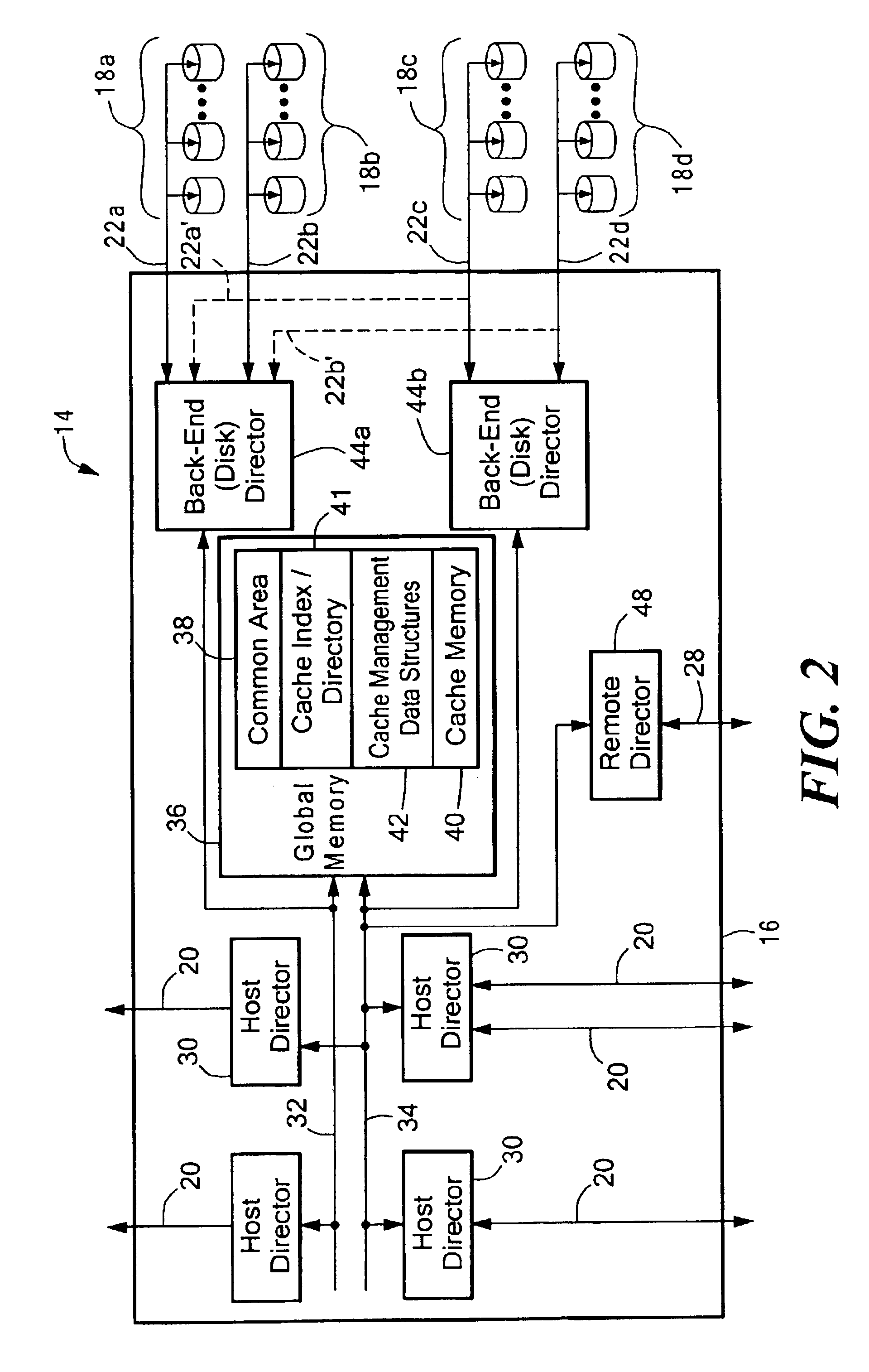 Data structure for write pending