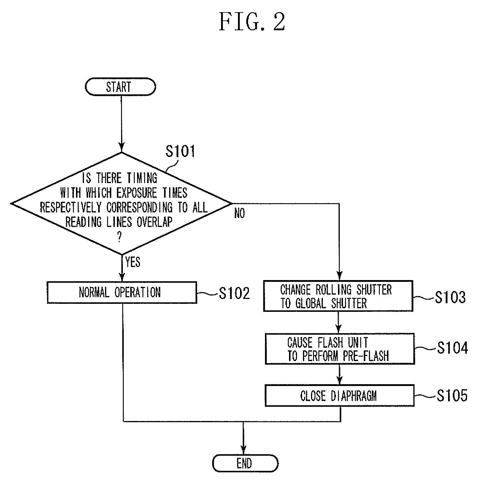 Image sensing apparatus having an image sensor