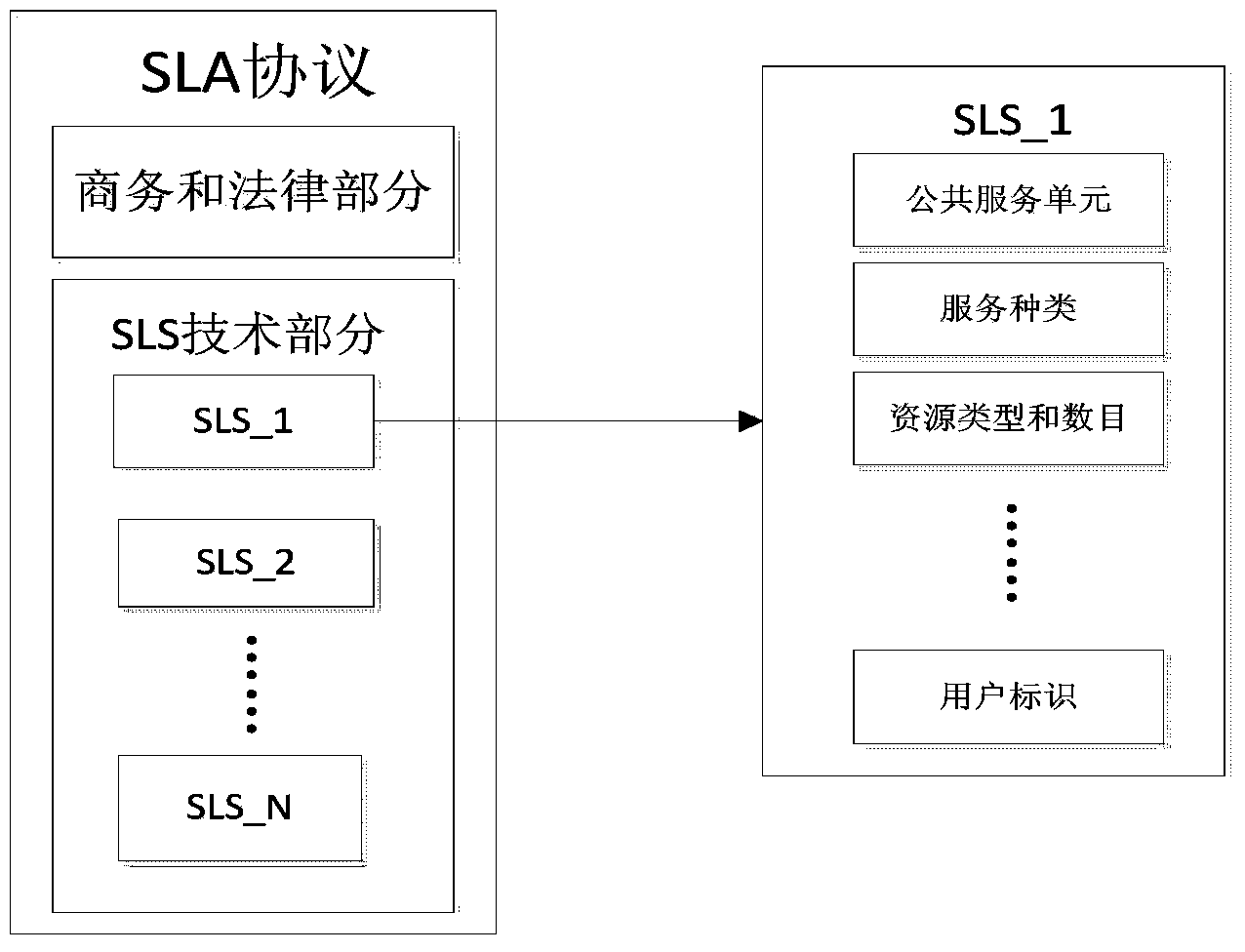 SLS (Service Level Specification) scheduling device and SLS scheduling method based on cloud computing PaaS (platform-as-a-service) platform